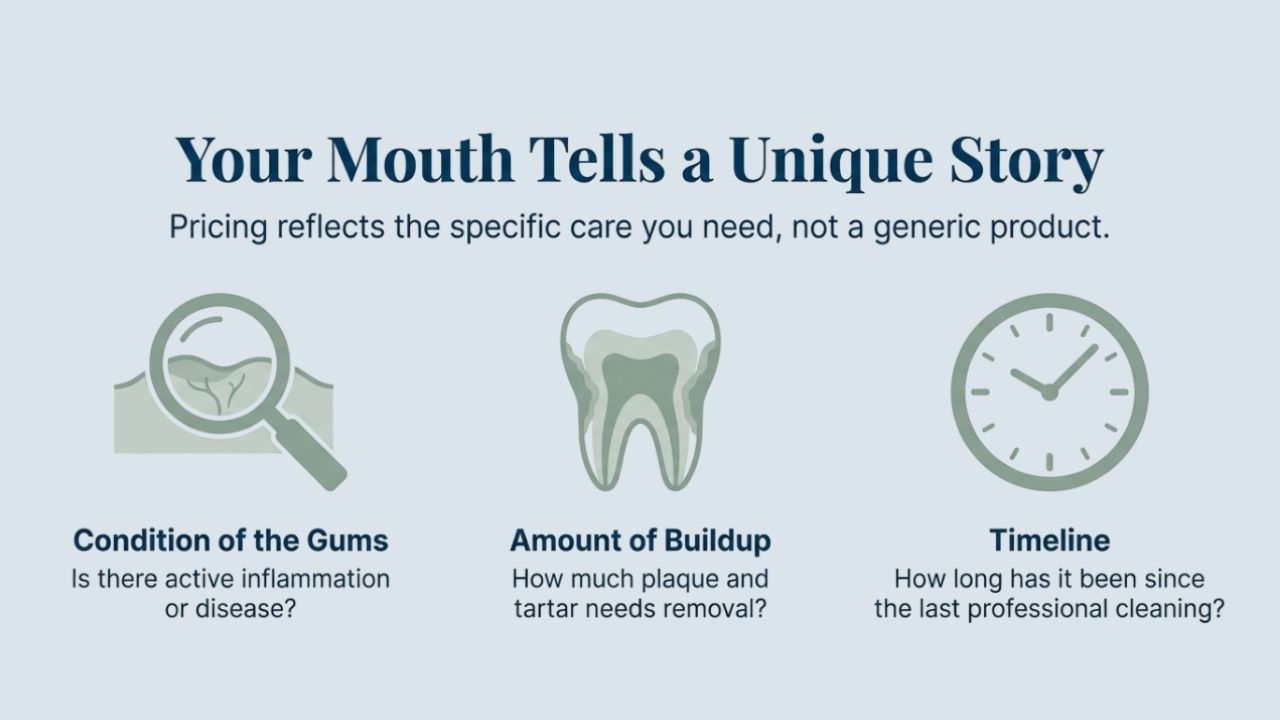 Your Mouth Tells a unique story